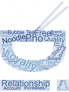 Di Noodle's Loyalty