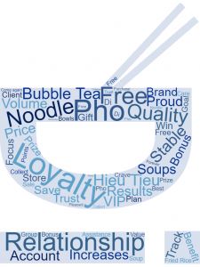 Di-Noodle-Loyalty-Word-Cloud-v5-225x300